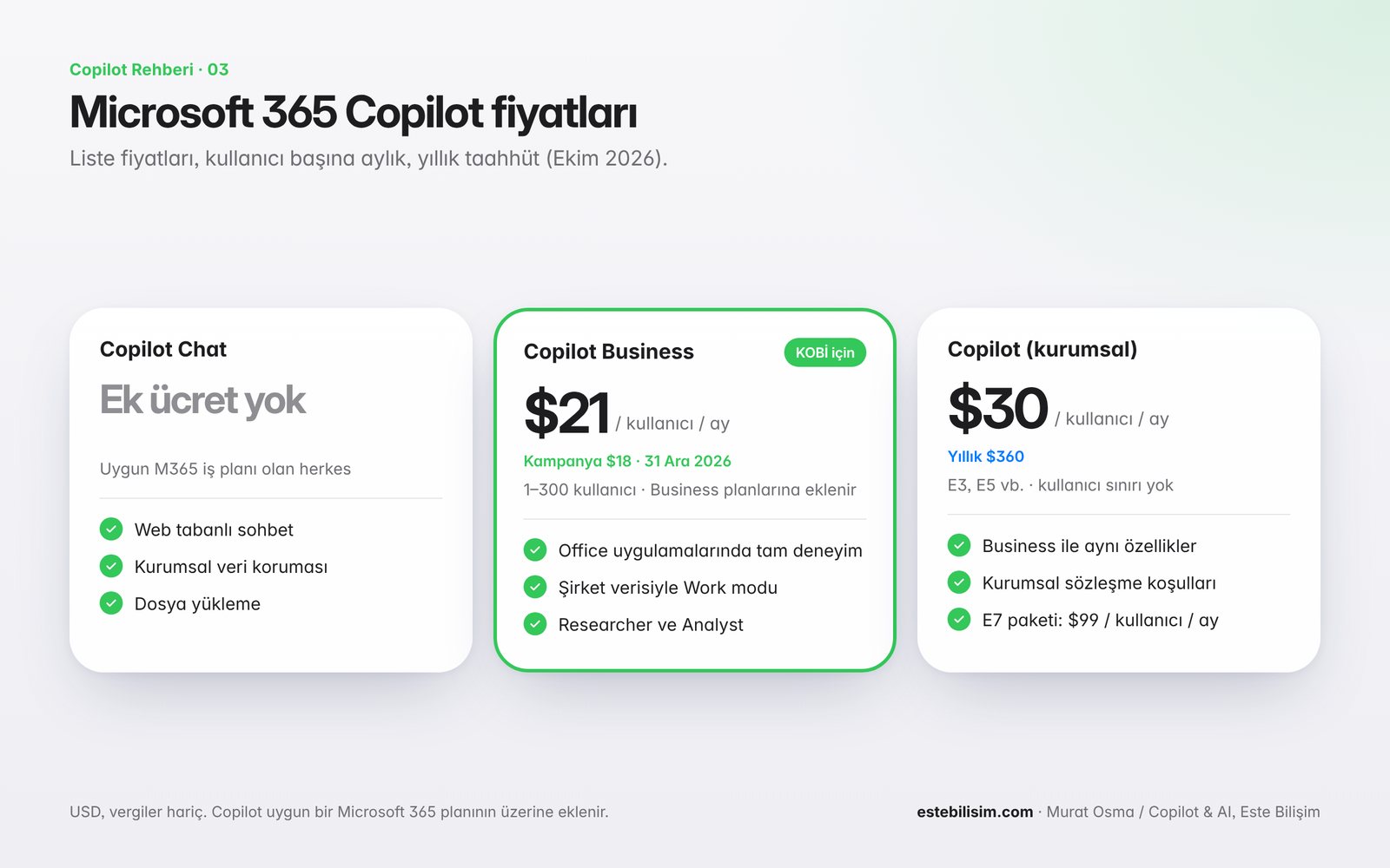 Microsoft 365 Copilot fiyatları: Copilot Chat, Copilot Business ve kurumsal Copilot